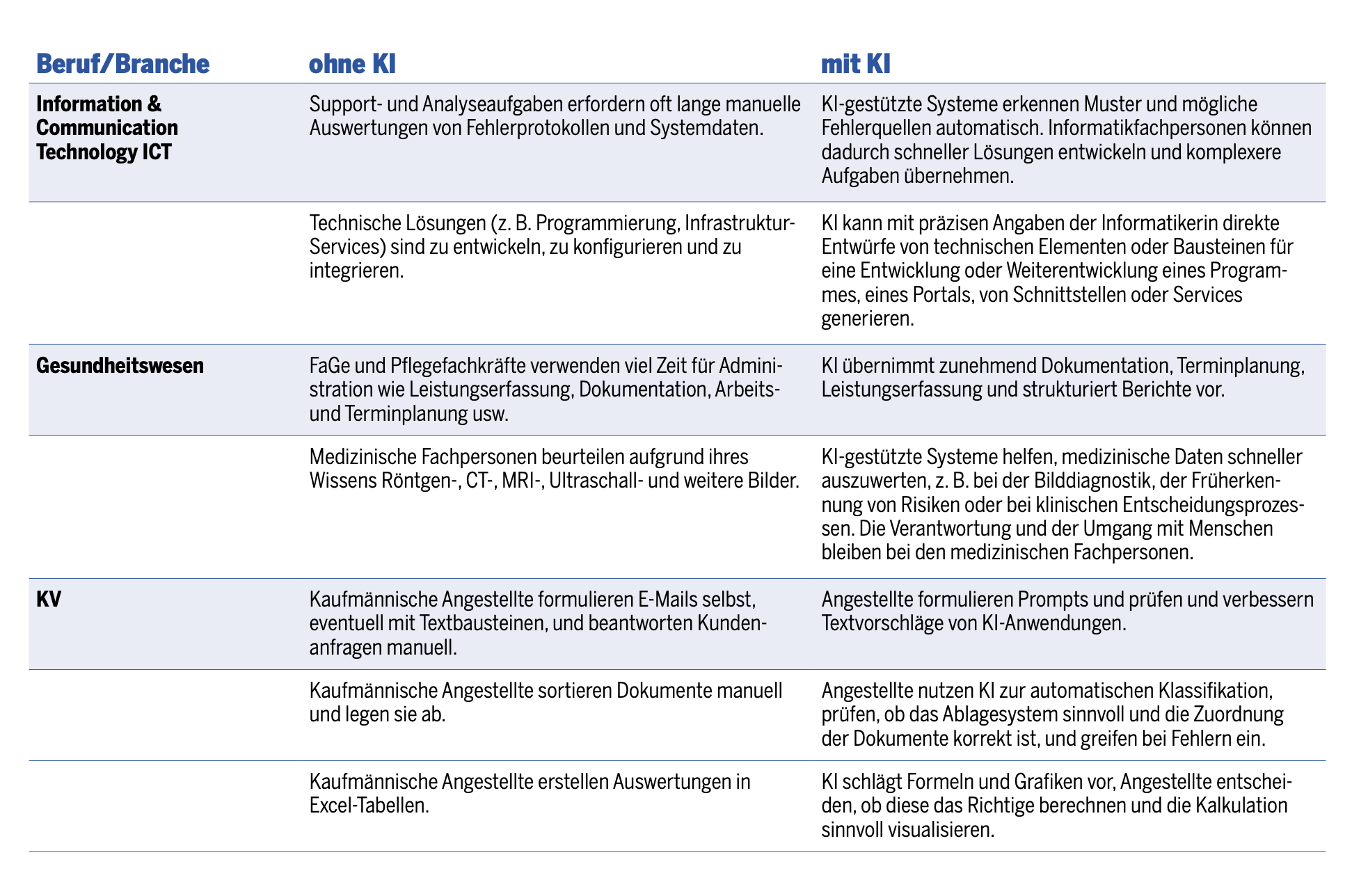 Wie verändert KI Berufe?