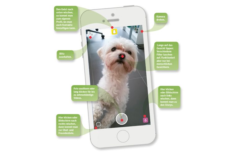 Balayer à gauche, à droite, vers le haut et vers le bas : L'utilisation de Snapchat n'est pas intuitive. Collage d'images : Partner&Partner