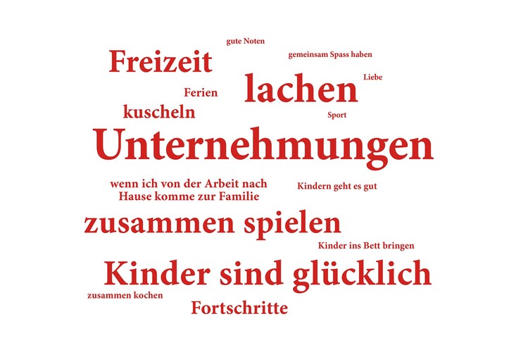 Gemeinsame Aktivitäten und Unternehmungen mit den Kindern nannten die meisten Väter als Glücksmomente (17 Prozent). Glücklich machende Momente sind auch: Zusammen lachen, spielen, kuscheln. Und: Sind die Kinder glücklich, sind es auch die Väter.Bemerkenswert: Gute Schulnoten bescheren nur 2 Prozent der befragten Väter Glücksmomente. Interessant: Bei der Gegenfrage nannten Väter Streit in der Familie am häufigsten (9 Prozent) als unglückliche Momente. Nur 3 Prozent der Befragten gaben an, unglücklich zu sein, wenn ihr Kind nicht gehorcht.  (Dies war eine offene Frage: In welchen Momenten mit ihren Kindern fühlen Sie sich glücklich? Die Schriftgrösse entspricht dem Anteil der Nennungen der Stichworte.)